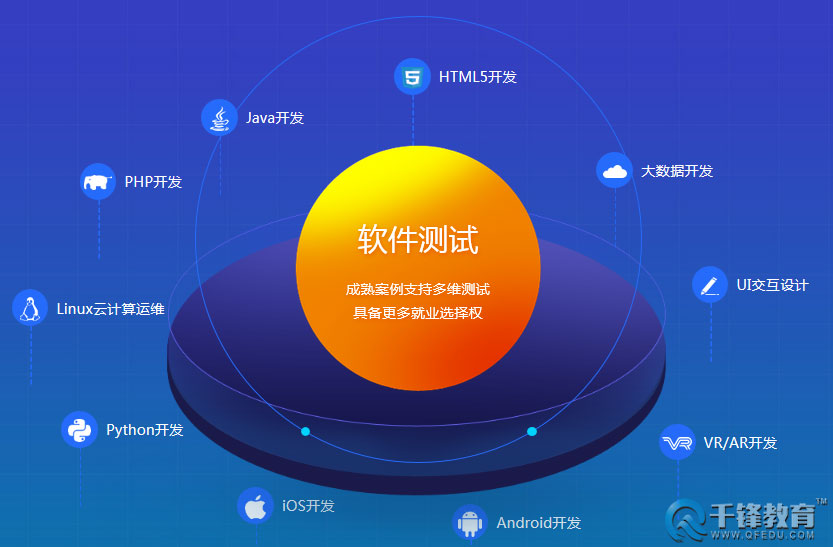 軟件測試工程師的職業(yè)發(fā)展方向