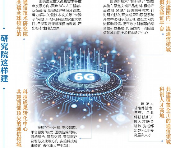 成都將建全球領(lǐng)先未來(lái)通信研究院，助力數(shù)字經(jīng)濟(jì)發(fā)展